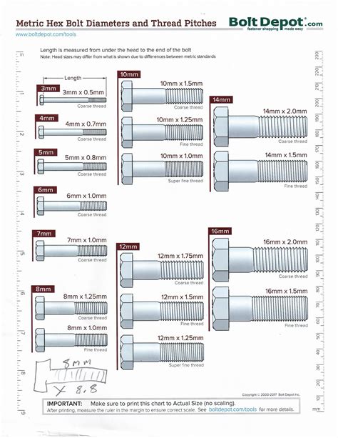 how to measure bolt thickness|bolt size chart in mm.